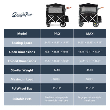 StrideMate PRO vs StrideMate MAX dog wagons showing size difference and spacious interiors for large dogs

