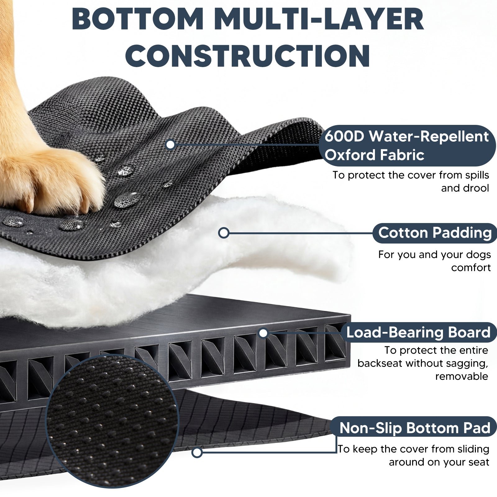 Rigid four-layer hard bottom base provides strong non-sag support for large dogs